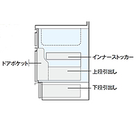 ダブルストッカー