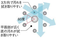 シロッコタイプ