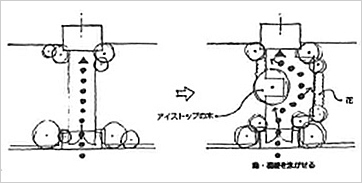 曲げた動線例2