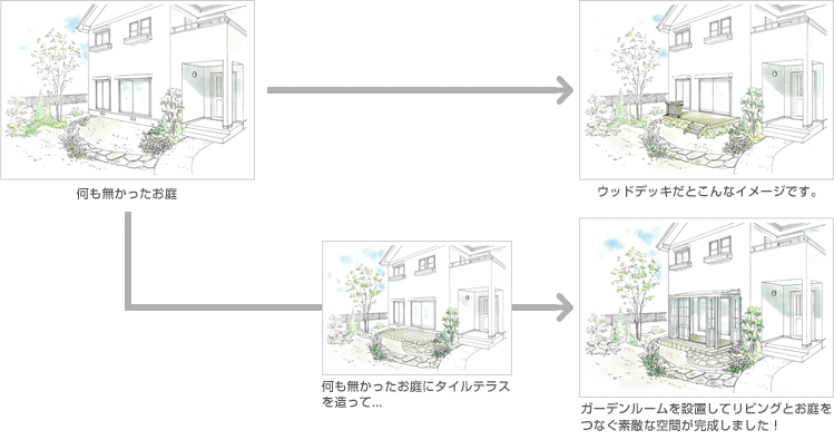 ガーデンルーム