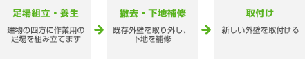 サイディング張替えの場合