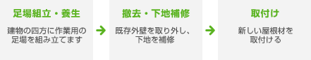 屋根葺き替えの場合