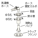 取り外す